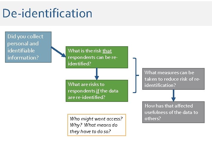 De-identification Did you collect personal and identifiable information? What is the risk that respondents De-identification Did you collect personal and identifiable information? What is the risk that respondents