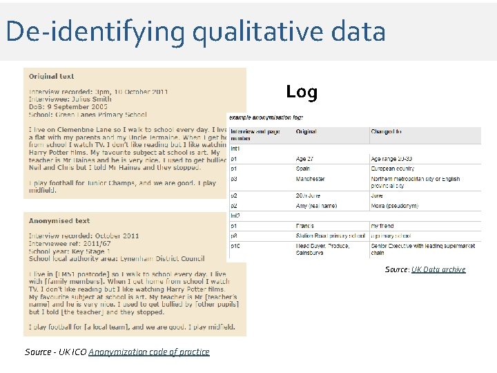 De-identifying qualitative data Log Source: UK Data archive Source - UK ICO Anonymization code De-identifying qualitative data Log Source: UK Data archive Source - UK ICO Anonymization code