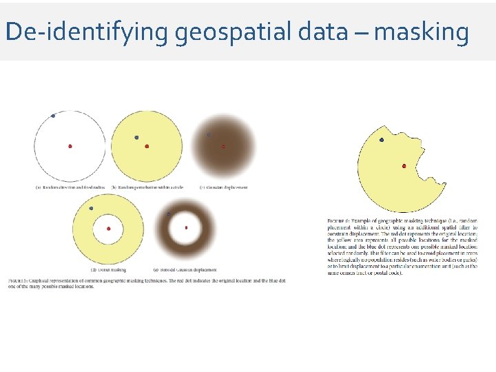 De-identifying geospatial data – masking De-identifying geospatial data – masking