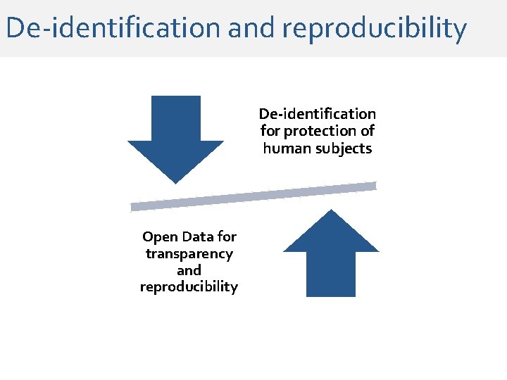 De-identification and reproducibility De-identification for protection of human subjects Open Data for transparency and De-identification and reproducibility De-identification for protection of human subjects Open Data for transparency and