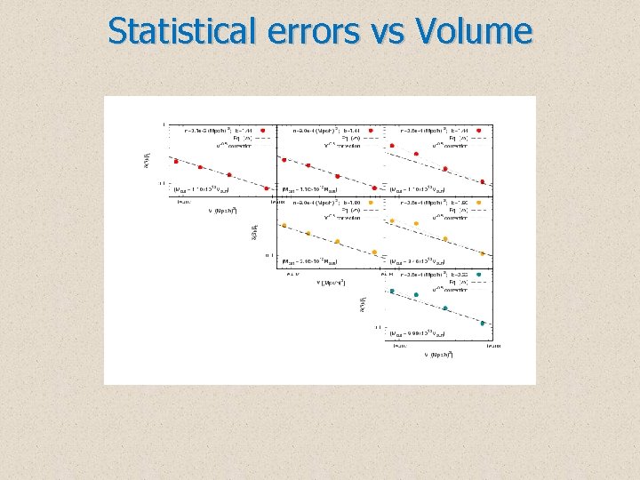 Statistical errors vs Volume 