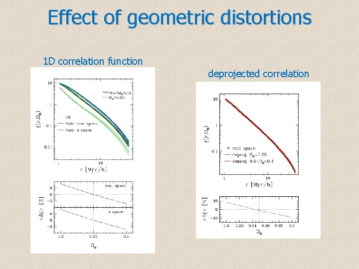 Effect of geometric distortions 1 D correlation function deprojected correlation 