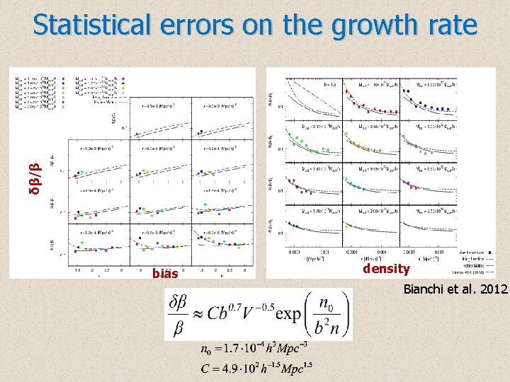 δβ/β Statistical errors on the growth rate bias density Bianchi et al. 2012 