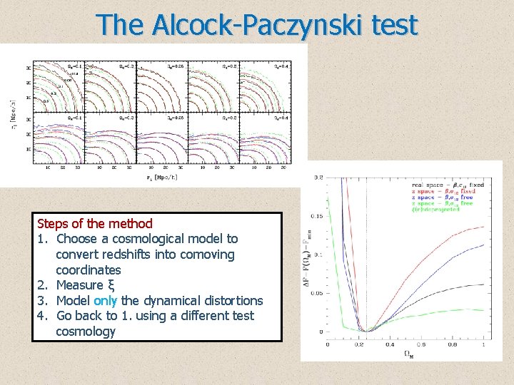 The Alcock-Paczynski test Steps of the method 1. Choose a cosmological model to convert