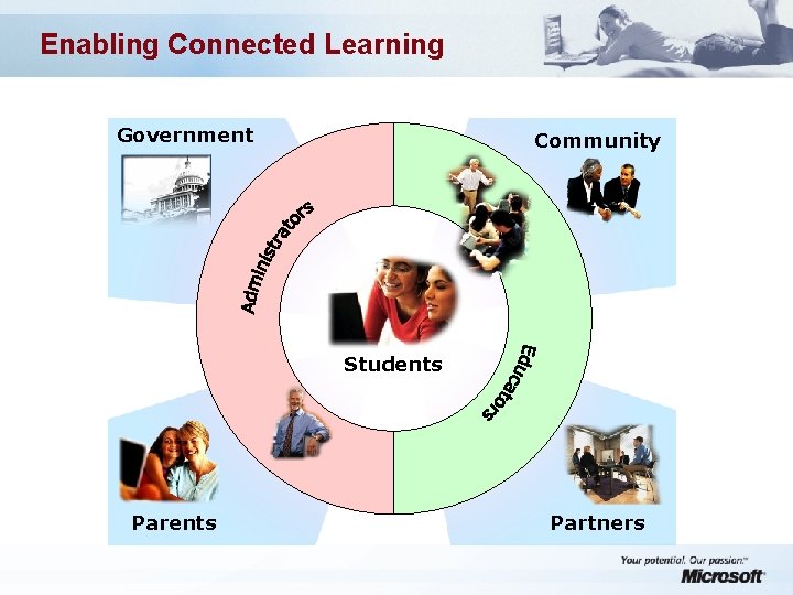 Enabling Connected Learning Government Community Students Partners 