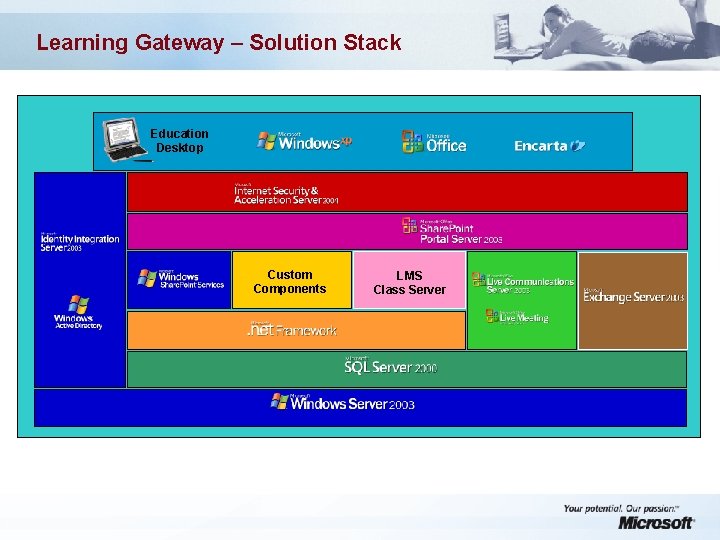 Learning Gateway – Solution Stack Education Desktop Custom Components LMS Class Server 