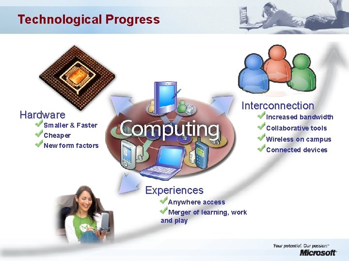 Technological Progress Interconnection Hardware Increased bandwidth Smaller & Faster Collaborative tools Cheaper Wireless on