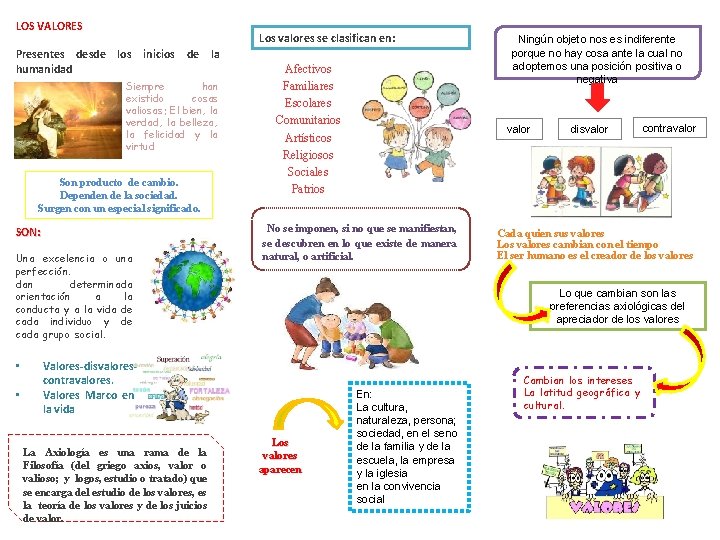 LOS VALORES Los valores se clasifican en: Presentes desde los inicios de la humanidad