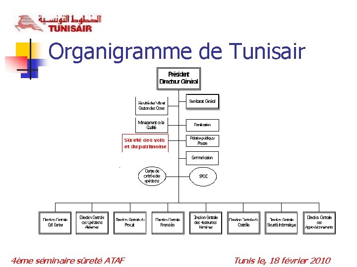 Organigramme de Tunisair 4ème séminaire sûreté ATAF Tunis le, 18 février 2010 