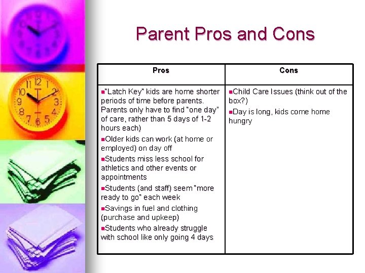 Parent Pros and Cons Pros n“Latch Key” kids are home shorter periods of time