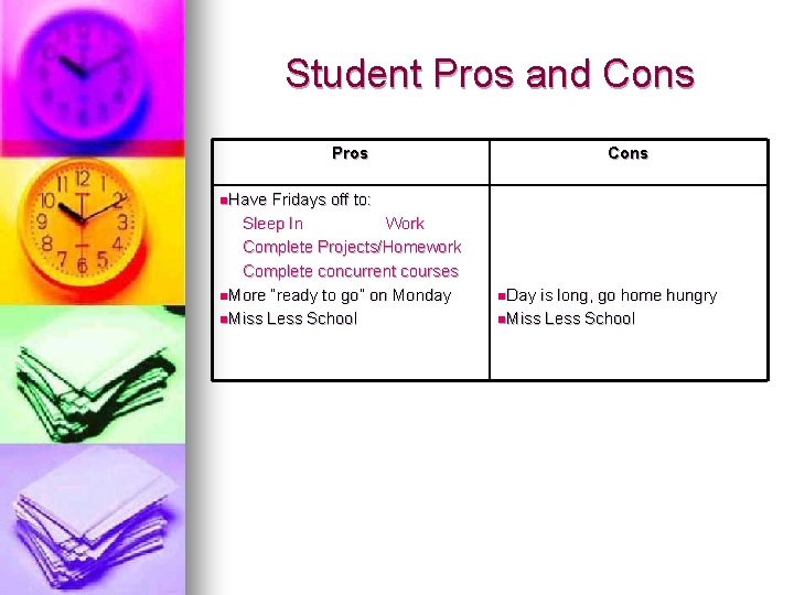 Student Pros and Cons Pros Fridays off to: Sleep In Work Complete Projects/Homework Complete