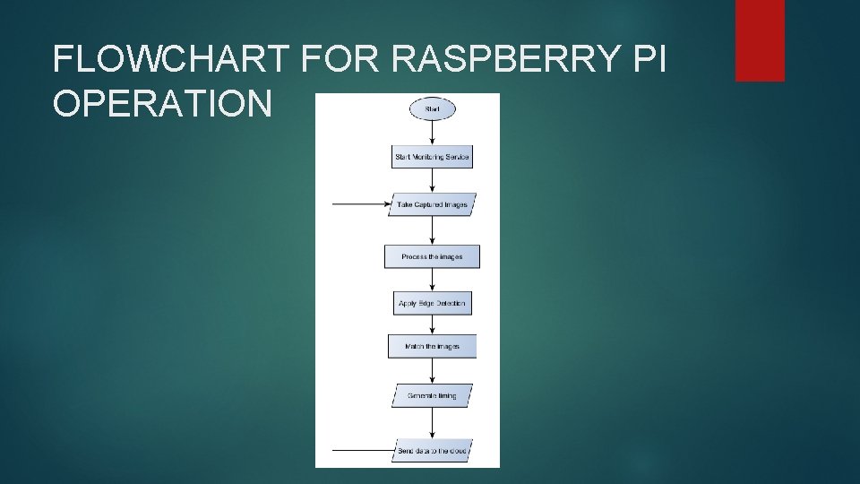 Raspberry Pi Working Flowchart SMART TRAFFIC MANAGEMENT SYSTEM Jam Free PROGEEK CUP