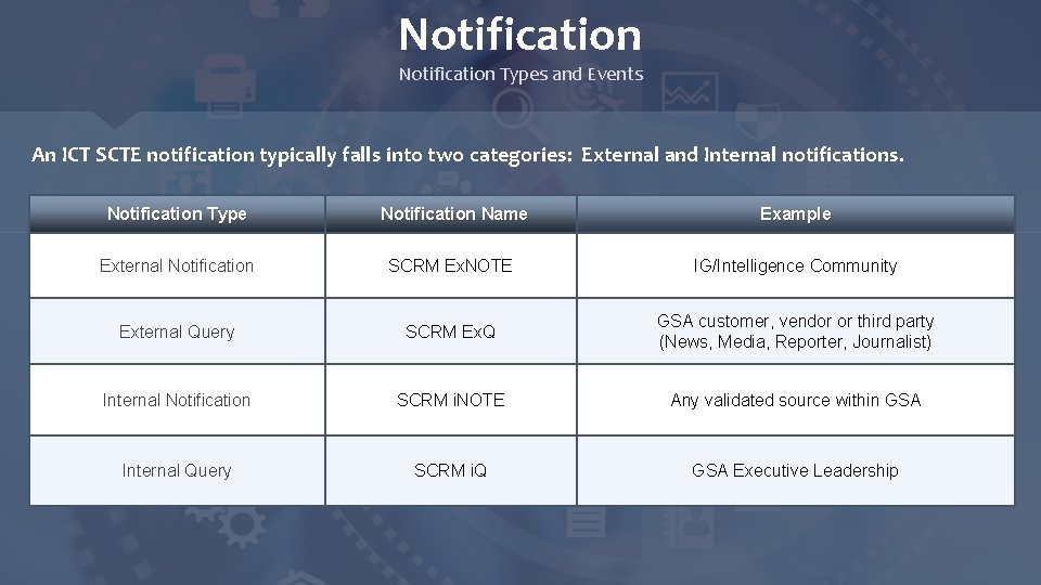 Notification Types and Events An ICT SCTE notification typically falls into two categories: External