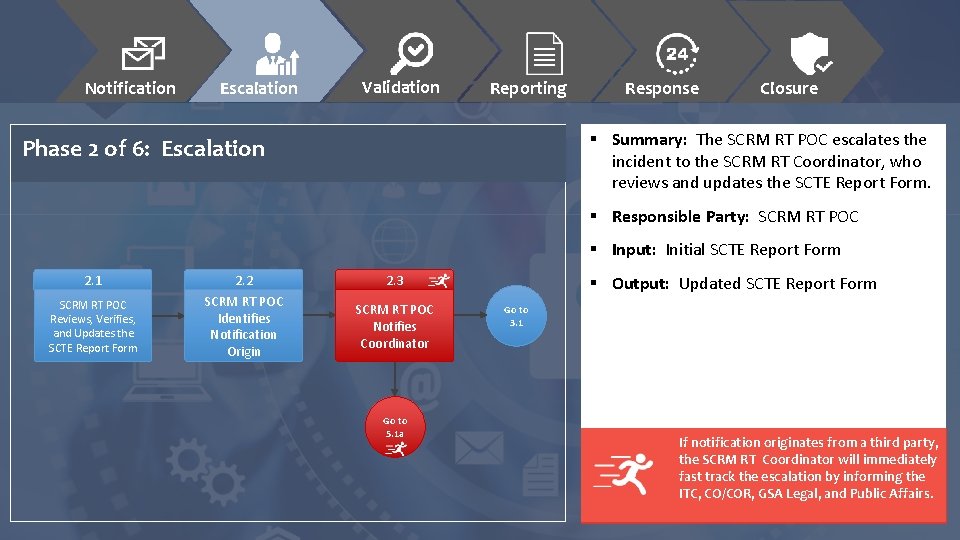 Notification Escalation Validation Reporting Response Closure § Summary: The SCRM RT POC escalates the