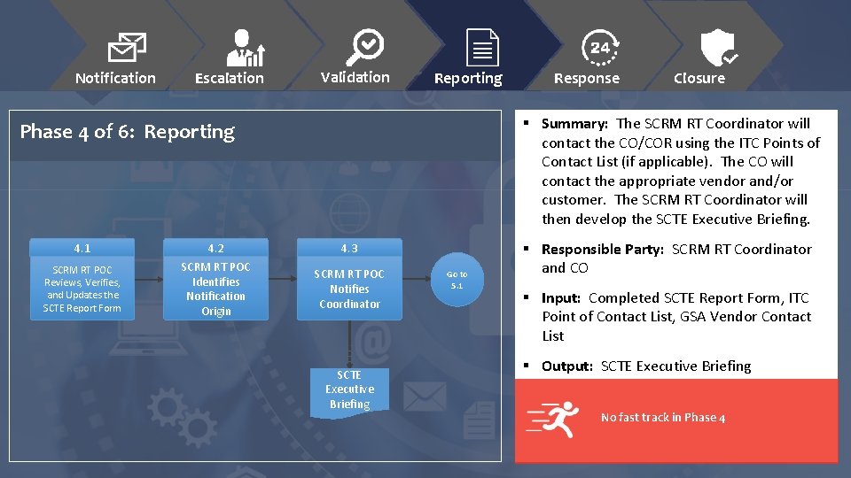 Notification Escalation Validation Reporting SCRM RT POC Reviews, Verifies, and Updates the SCTE Report