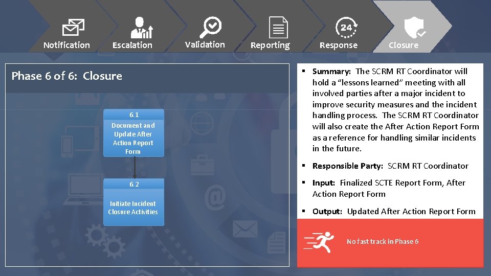 Notification Escalation Phase 6 of 6: Closure 6. 1 Document and Update After Action