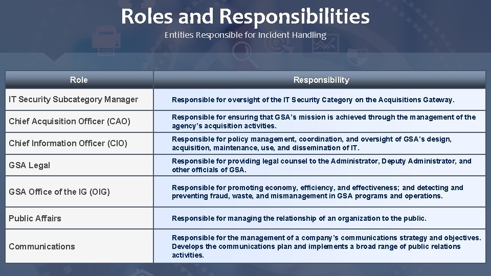 Roles and Responsibilities Entities Responsible for Incident Handling Role Responsibility IT Security Subcategory Manager