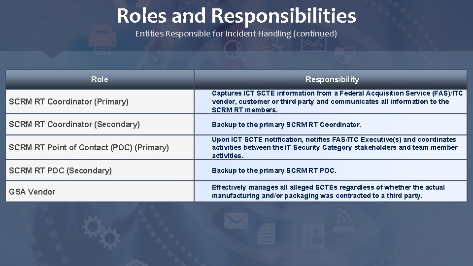 Roles and Responsibilities Entities Responsible for Incident Handling (continued) Role Responsibility SCRM RT Coordinator