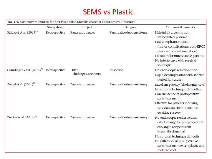 SEMS vs Plastic 
