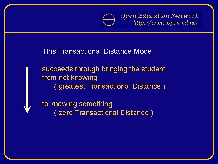 This Transactional Distance Model succeeds through bringing the student from not knowing ( greatest