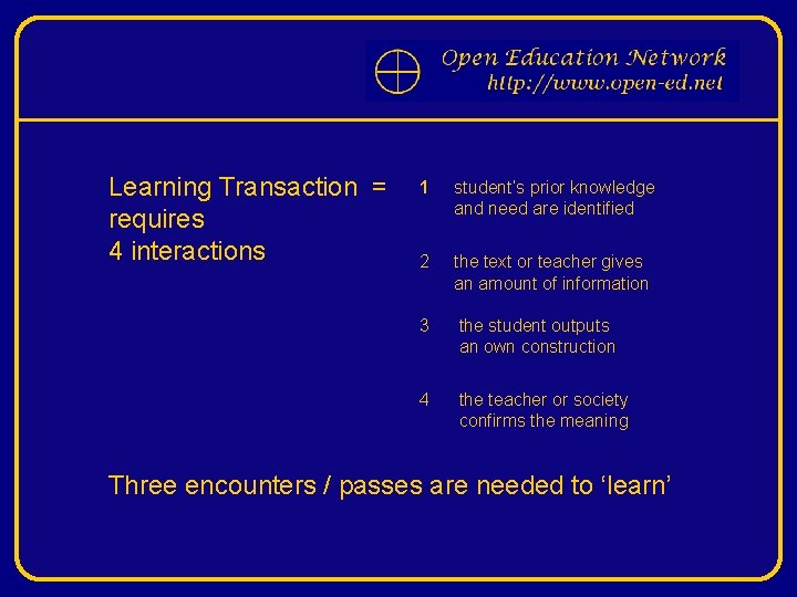 Learning Transaction = requires 4 interactions 1 student’s prior knowledge and need are identified