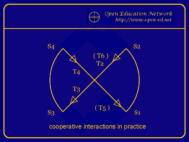 cooperative interactions in practice 