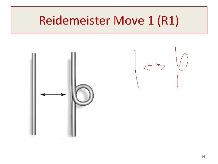 Reidemeister Move 1 (R 1) 14 