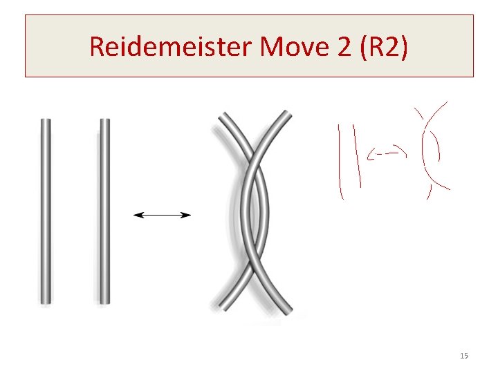 Reidemeister Move 2 (R 2) 15 