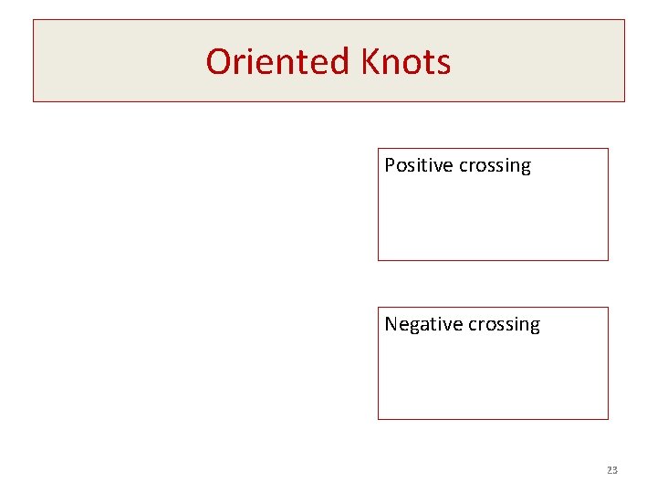 Oriented Knots Positive crossing Negative crossing 23 