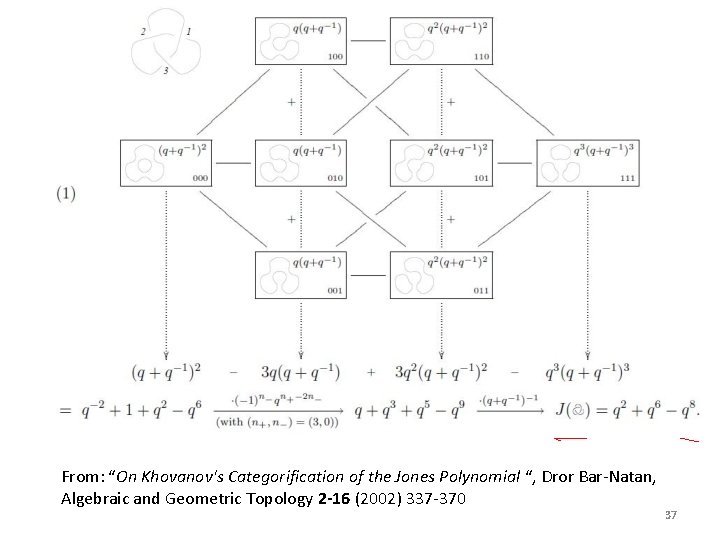 From: “On Khovanov's Categorification of the Jones Polynomial “, Dror Bar-Natan, Algebraic and Geometric