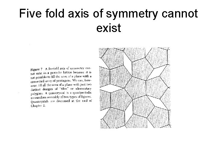 Five fold axis of symmetry cannot exist 