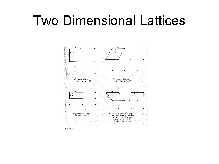 Two Dimensional Lattices 