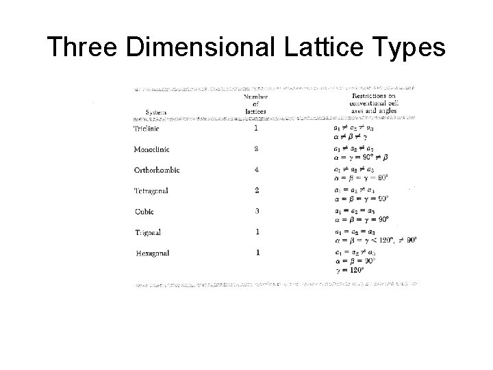 Three Dimensional Lattice Types 