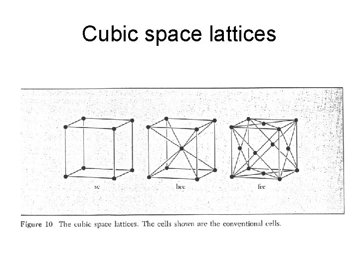Cubic space lattices 