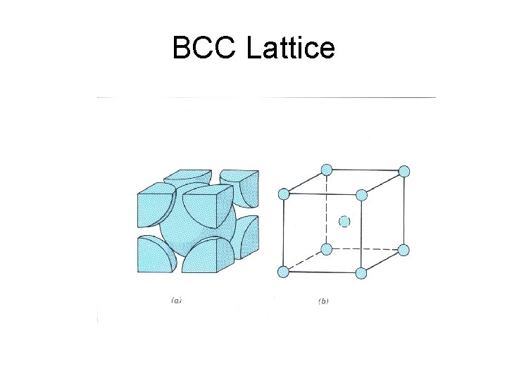 BCC Lattice 