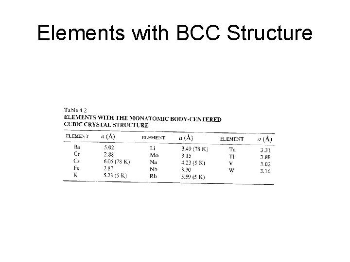 Elements with BCC Structure 