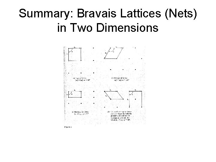 Summary: Bravais Lattices (Nets) in Two Dimensions 