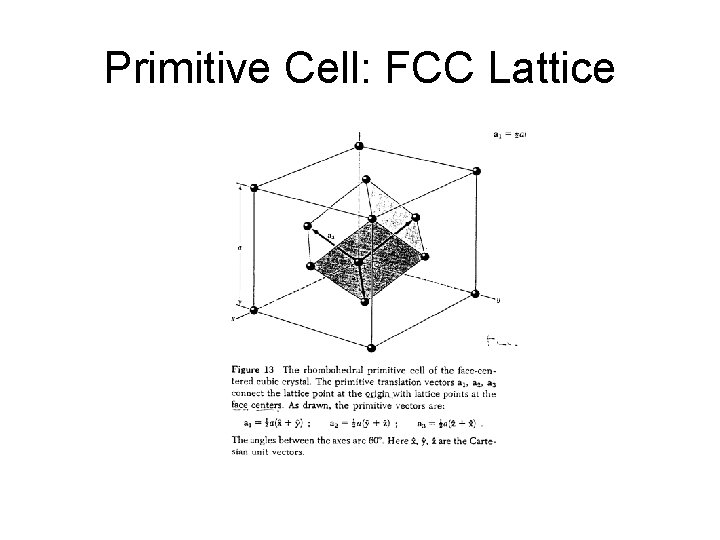 Primitive Cell: FCC Lattice 
