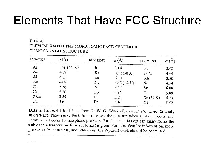 Elements That Have FCC Structure 
