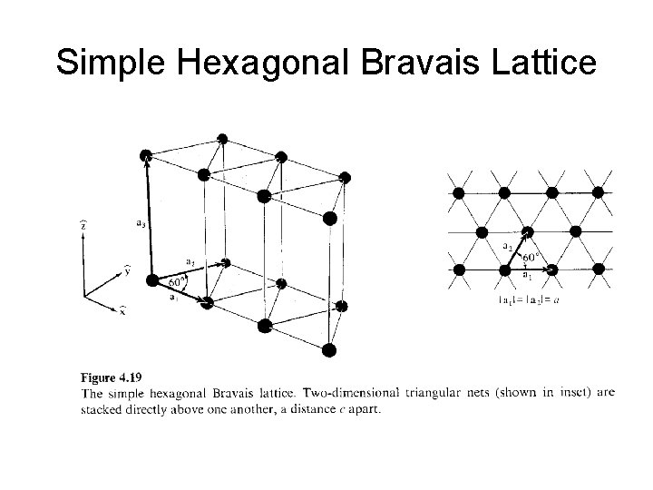 Simple Hexagonal Bravais Lattice 