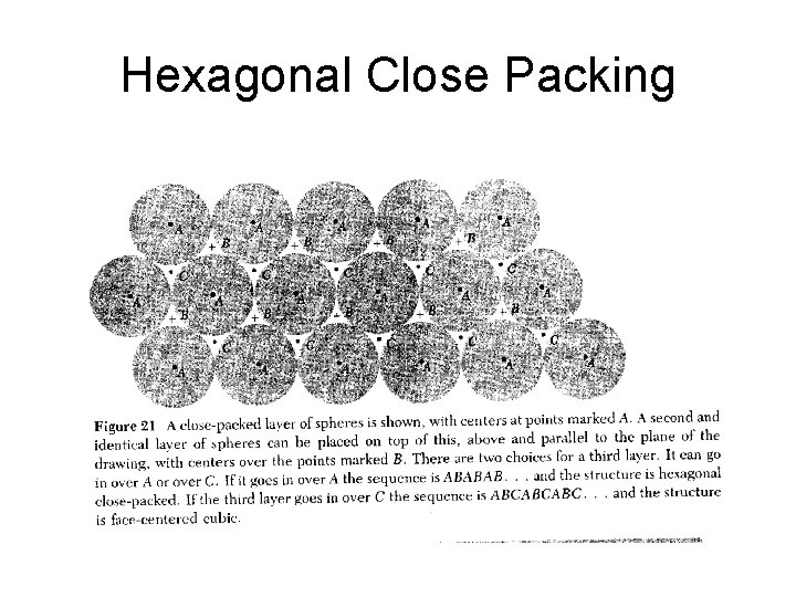 Hexagonal Close Packing 