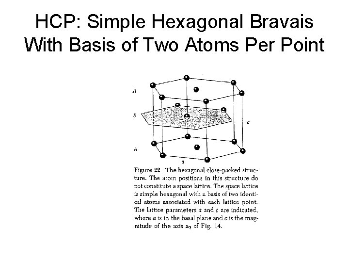 HCP: Simple Hexagonal Bravais With Basis of Two Atoms Per Point 