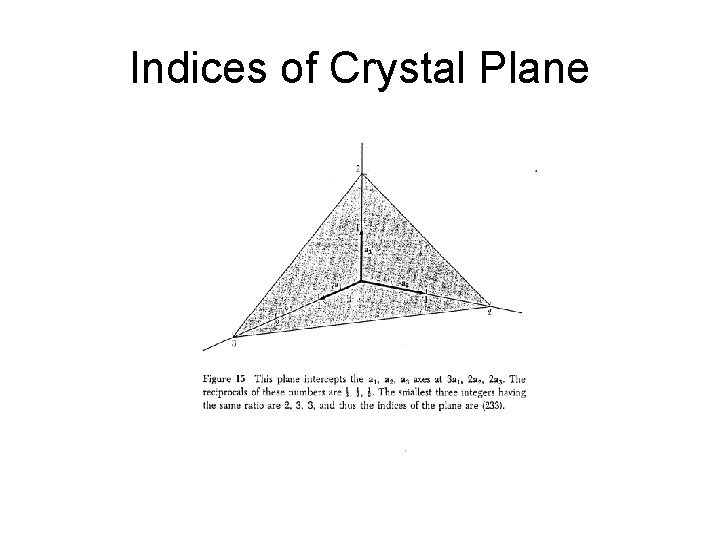 Indices of Crystal Plane 