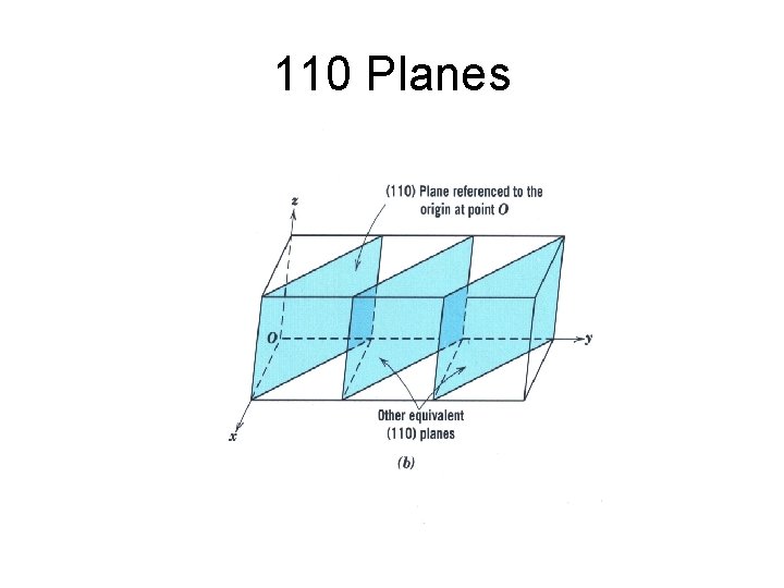 110 Planes 