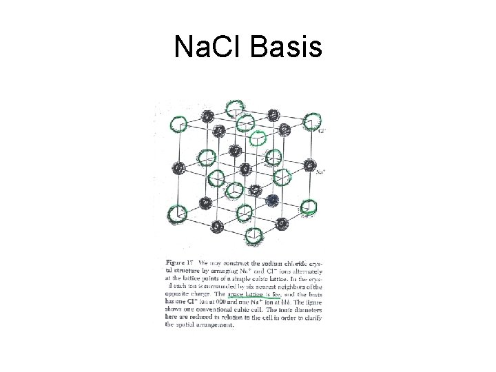 Na. Cl Basis 