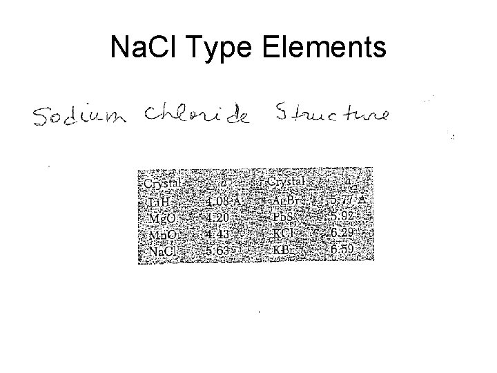 Na. Cl Type Elements 