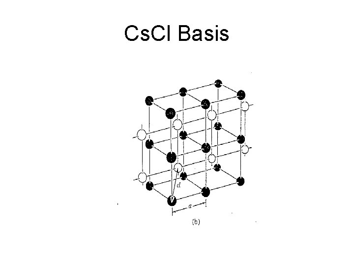 Cs. Cl Basis 