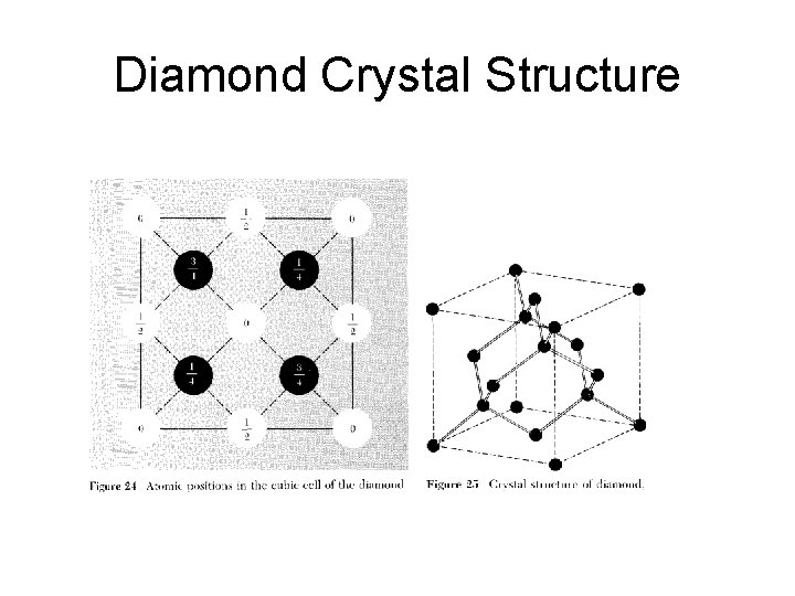 Diamond Crystal Structure 