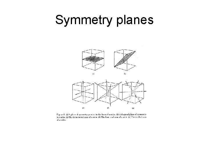 Symmetry planes 