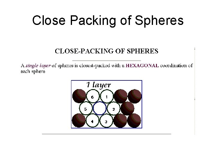 Close Packing of Spheres 